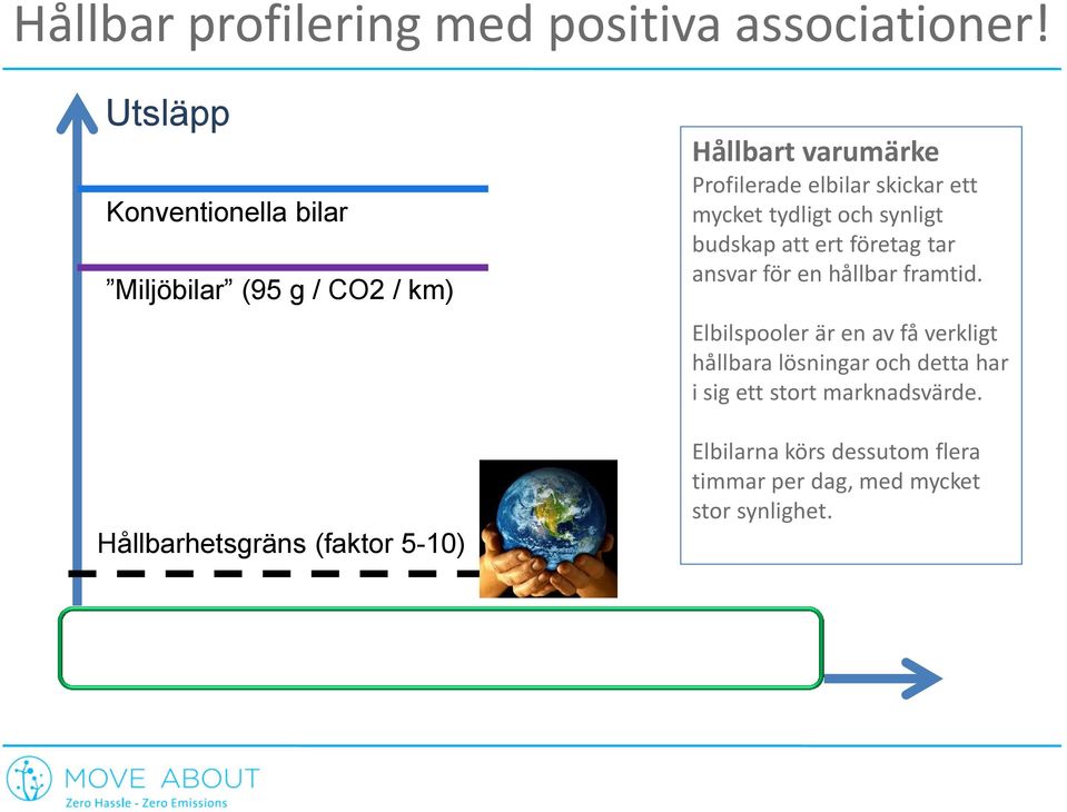 elbilar skickar ett mycket tydligt och synligt budskap att ert företag tar ansvar för en hållbar framtid.