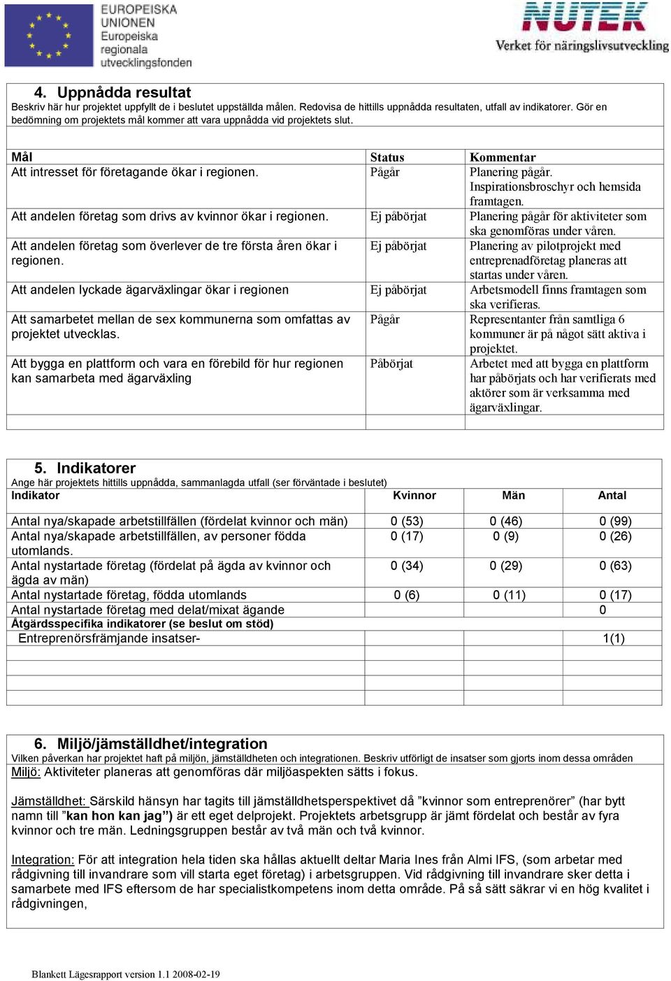 Inspirationsbroschyr och hemsida framtagen. Att andelen företag som drivs av kvinnor ökar i regionen. Ej påbörjat Planering pågår för aktiviteter som ska genomföras under våren.