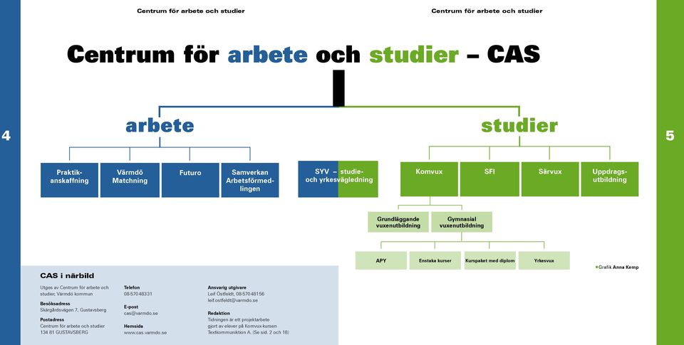 Utges av Centrum för arbete och studier, Värmdö kommun Besöksadress Skärgårdsvägen 7, Gustavsberg Postadress Centrum för arbete och studier 134 81 GUSTAVSBERG Telefon 08-570 483 31 E-post cas@varmdo.