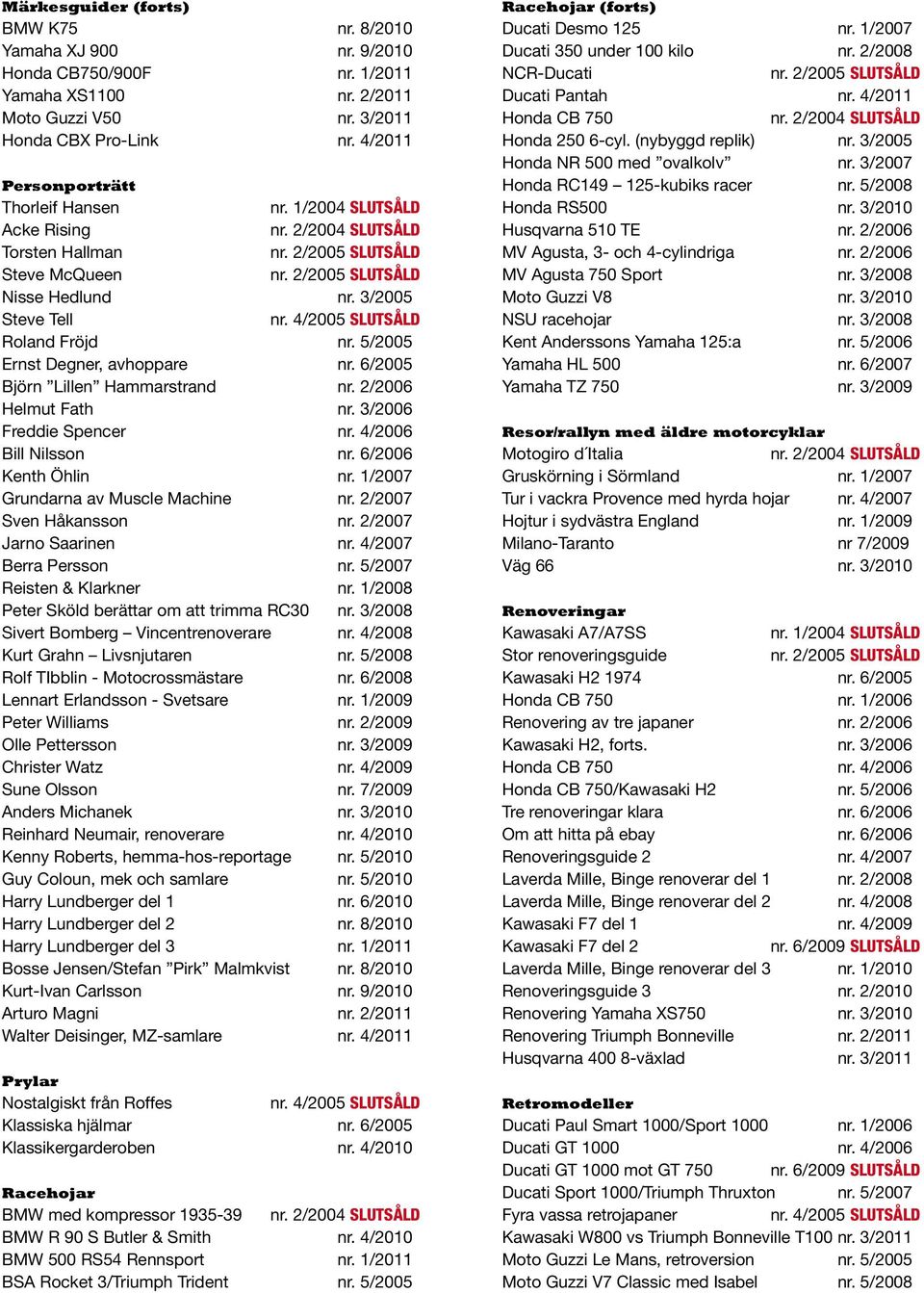 6/2005 Björn Lillen Hammarstrand nr. 2/2006 Helmut Fath nr. 3/2006 Freddie Spencer nr. 4/2006 Bill Nilsson nr. 6/2006 Kenth Öhlin nr. 1/2007 Grundarna av Muscle Machine nr. 2/2007 Sven Håkansson nr.