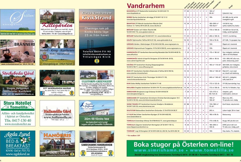 se BORRBY Borrby Vandrarhem Järnvägsg 10 Tel 0411-52 13 12 13 33 190:- /4-30/9, övr tid enl ök www.borrbyvandrarhem.