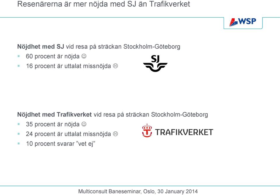 missnöjda Nöjdhet med Trafikverket vid resa på sträckan