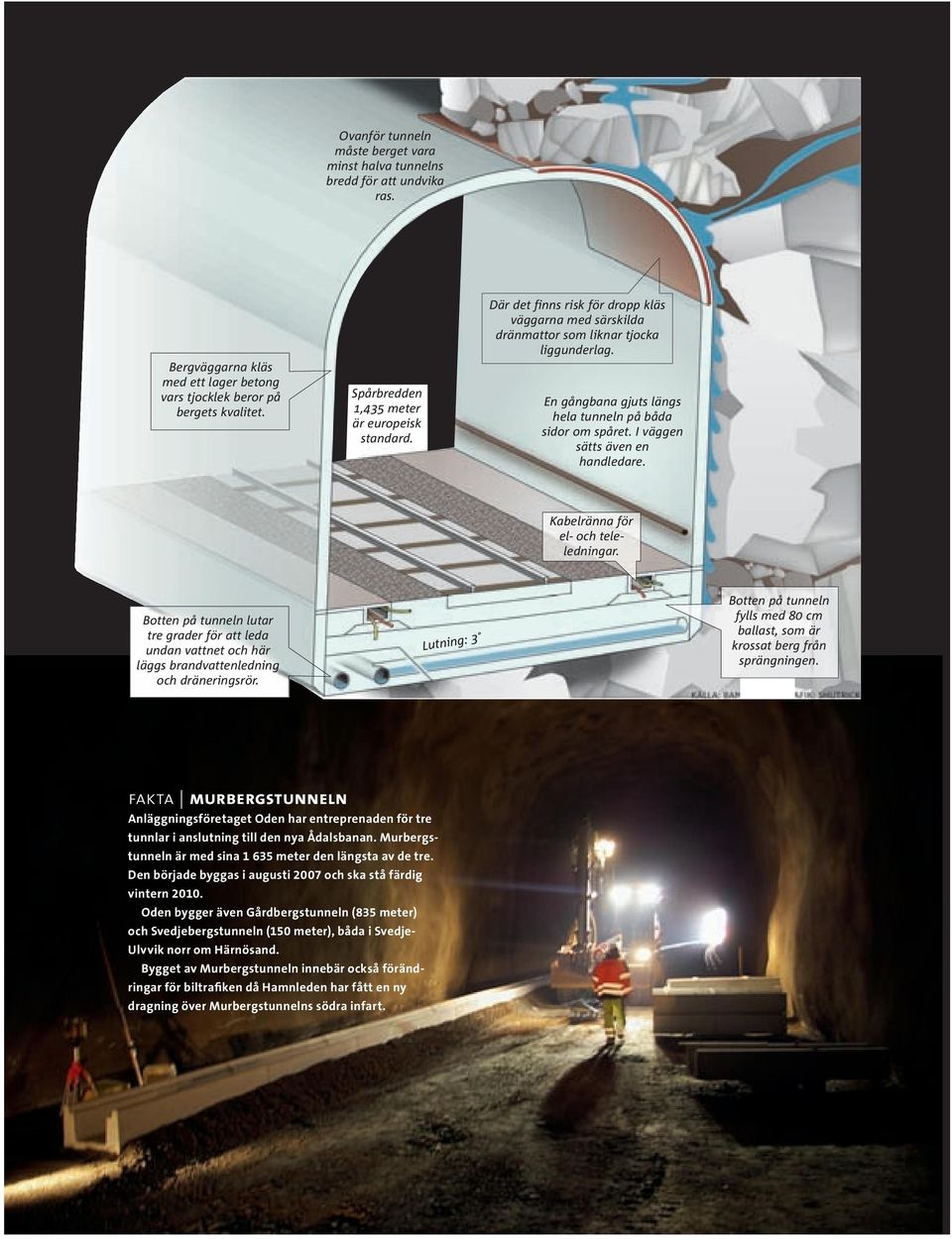En gångbana gjuts längs hela tunneln på båda sidor om spåret. I väggen sätts även en handledare. Kabelränna för el- och teleledningar.
