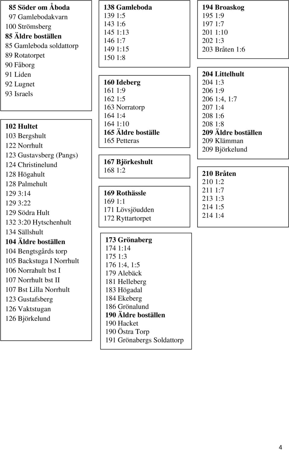 106 Norrahult bst I 107 Norrhult bst II 107 Bst Lilla Norrhult 123 Gustafsberg 126 Vaktstugan 126 Björkelund 138 Gamleboda 139 1:5 143 1:6 145 1:13 146 1:7 149 1:15 150 1:8 160 Ideberg 161 1:9 162
