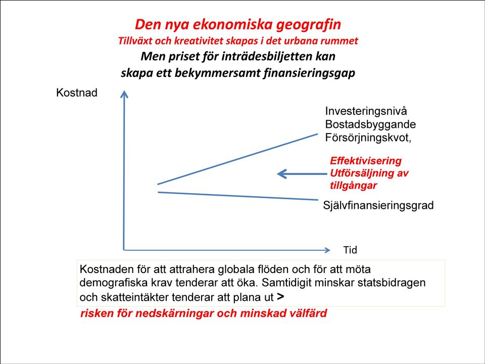 tillgångar Självfinansieringsgrad Kostnaden för att attrahera globala flöden och för att möta demografiska krav tenderar att