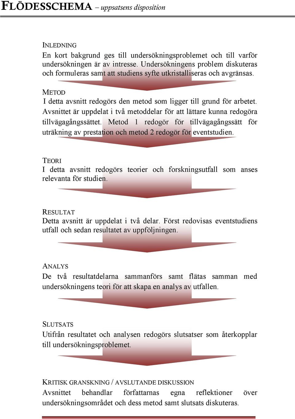 Avsnittet är uppdelat i två metoddelar för att lättare kunna redogöra tillvägagångssättet. Metod 1 redogör för tillvägagångssätt för uträkning av prestation och metod 2 redogör för eventstudien.