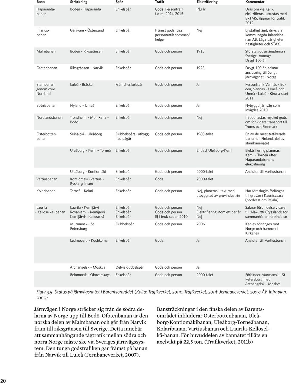 2014-2015 Gällivare - Östersund Enkelspår Främst gods, viss persontrafik sommar/ helger Pågår Nej Dras om via Kalix, elektrifieras, utrustas med ERTMS, öppnar för trafik 2012 Ej statligt ägd, drivs