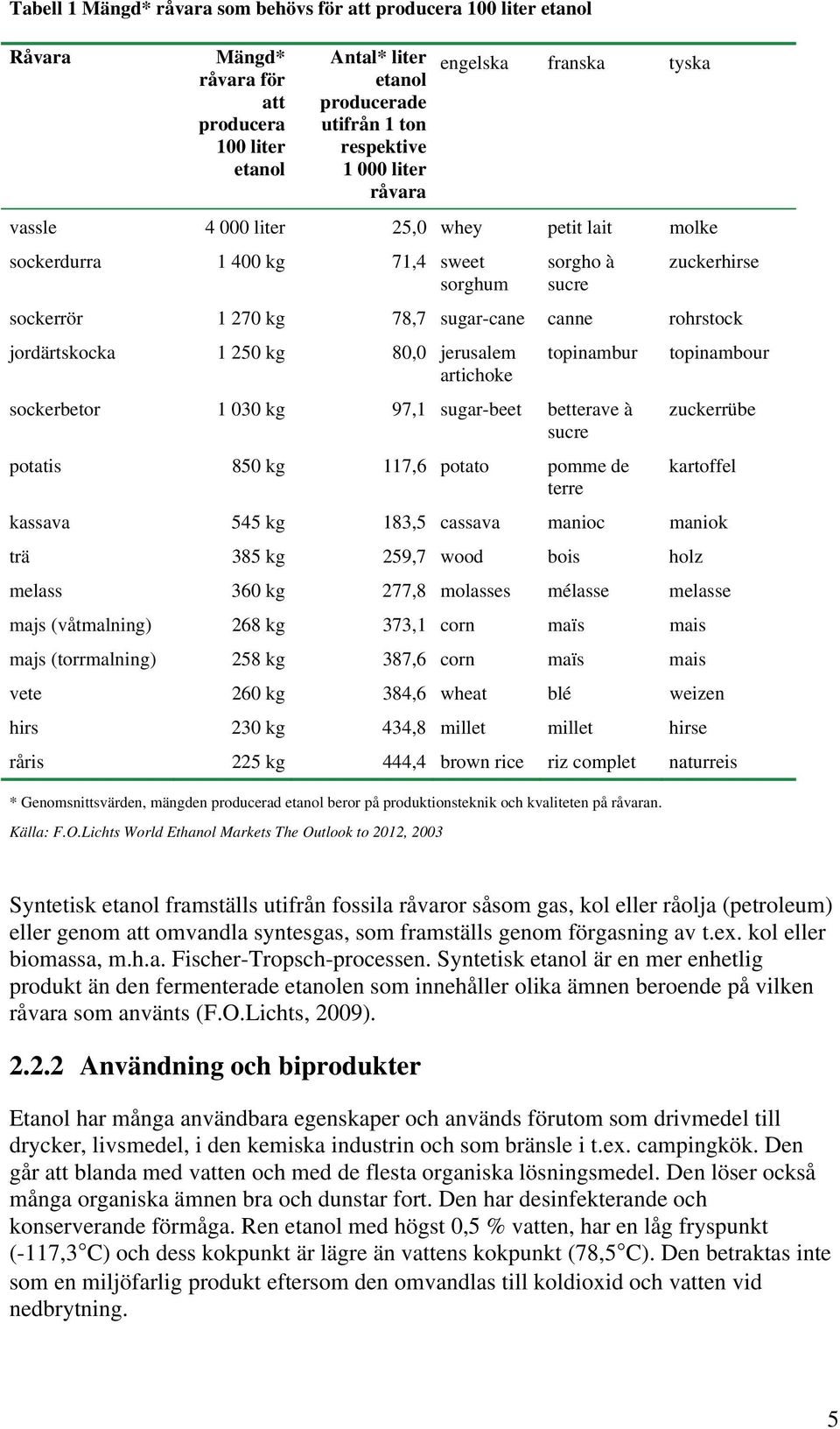 jordärtskocka 1 250 kg 80,0 jerusalem topinambur topinambour artichoke sockerbetor 1 030 kg 97,1 sugar-beet betterave à zuckerrübe sucre potatis 850 kg 117,6 potato pomme de kartoffel terre kassava