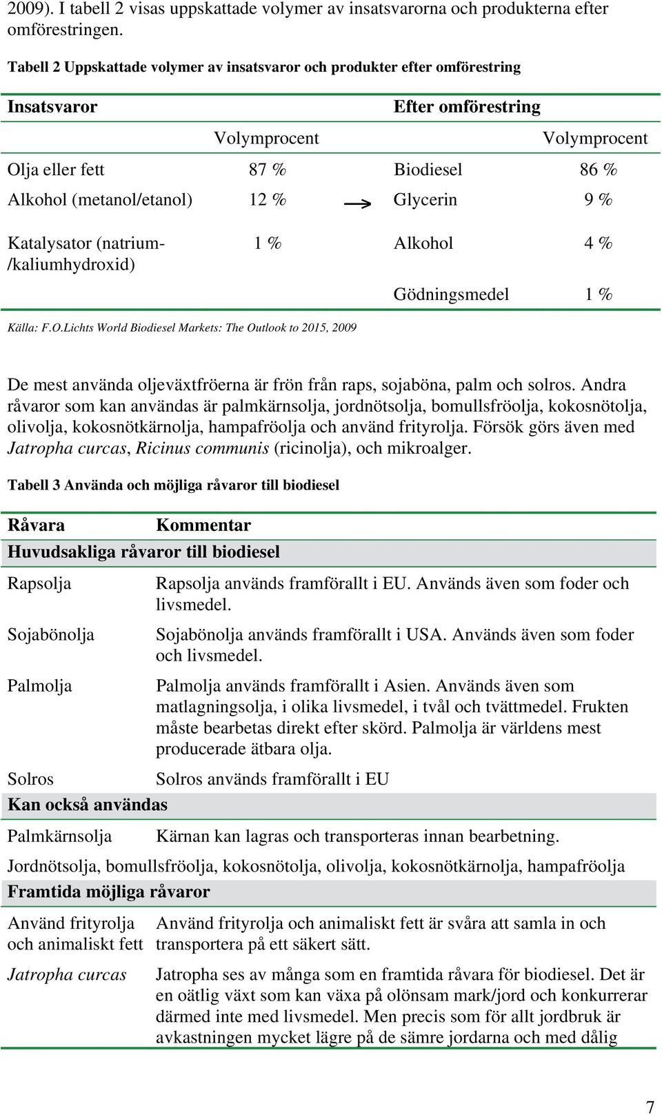 Glycerin 9 % Katalysator (natrium- /kaliumhydroxid) 1 % Alkohol 4 % Gödningsmedel 1 % Källa: F.O.