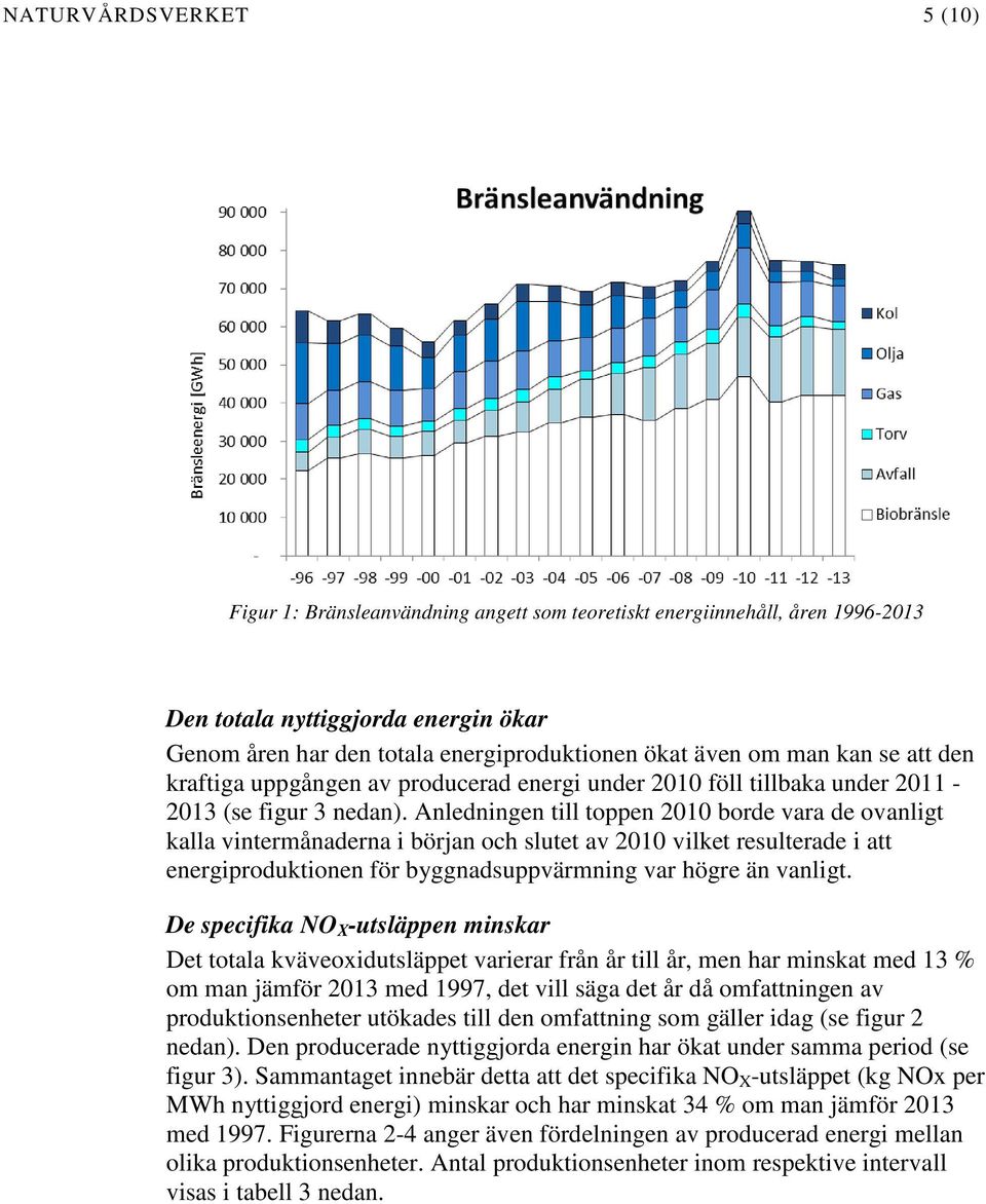 Anledningen till toppen 2010 borde vara de ovanligt kalla vintermånaderna i början och slutet av 2010 vilket resulterade i att energiproduktionen för byggnadsuppvärmning var högre än vanligt.