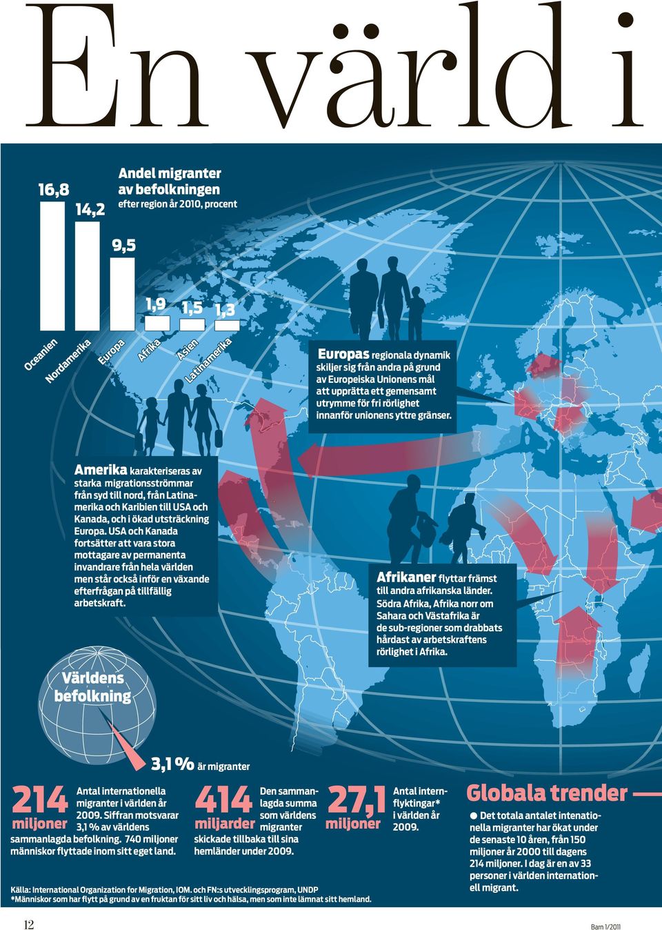 Amerika karakteriseras av starka migrationsströmmar från syd till nord, från Latinamerika och Karibien till USA och Kanada, och i ökad utsträckning Europa.