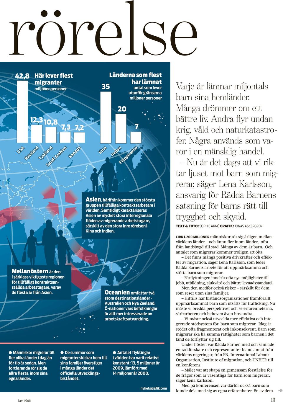 Men fortfarande rör sig de allra flesta inom sina egna länder.