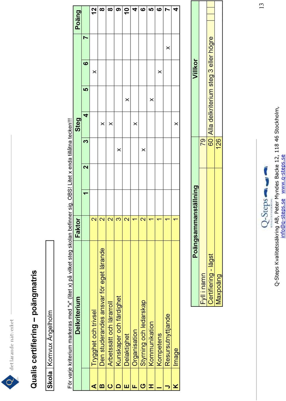 !! Delkriterium Faktor Steg Poäng 1 2 3 4 5 6 7 A Trygghet och trivsel 2 x 12 B Den studerandes ansvar för eget lärande 2 x 8 C Arbetssätt och lärarroll 2 x 8