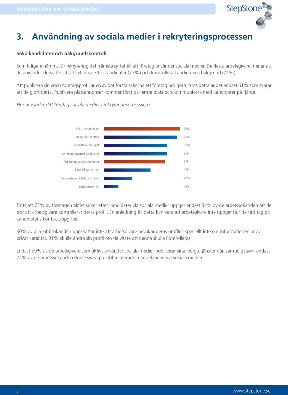 Att publicera sin egen företagsprofil är en av det första sakerna ett företag bör göra, trots detta är det endast 61% som svarar att de gjort detta.