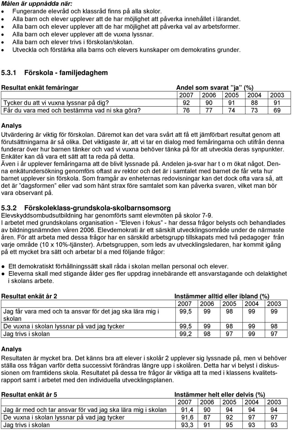 Utveckla och förstärka alla barns och elevers kunskaper om demokratins grunder. 5.3.1 Förskola - familjedaghem Resultat enkät femåringar Andel som svarat ja (%) Tycker du att vi vuxna lyssnar på dig?