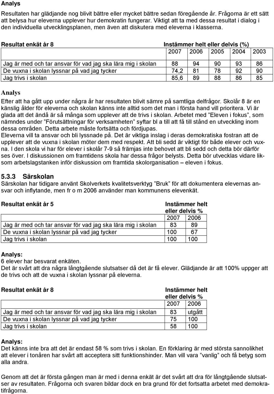 Resultat enkät år 8 Instämmer helt eller delvis (%) Jag är med och tar ansvar för vad jag ska lära mig i skolan 88 94 90 93 86 De vuxna i skolan lyssnar på vad jag tycker 74,2 81 78 92 90 Jag trivs i