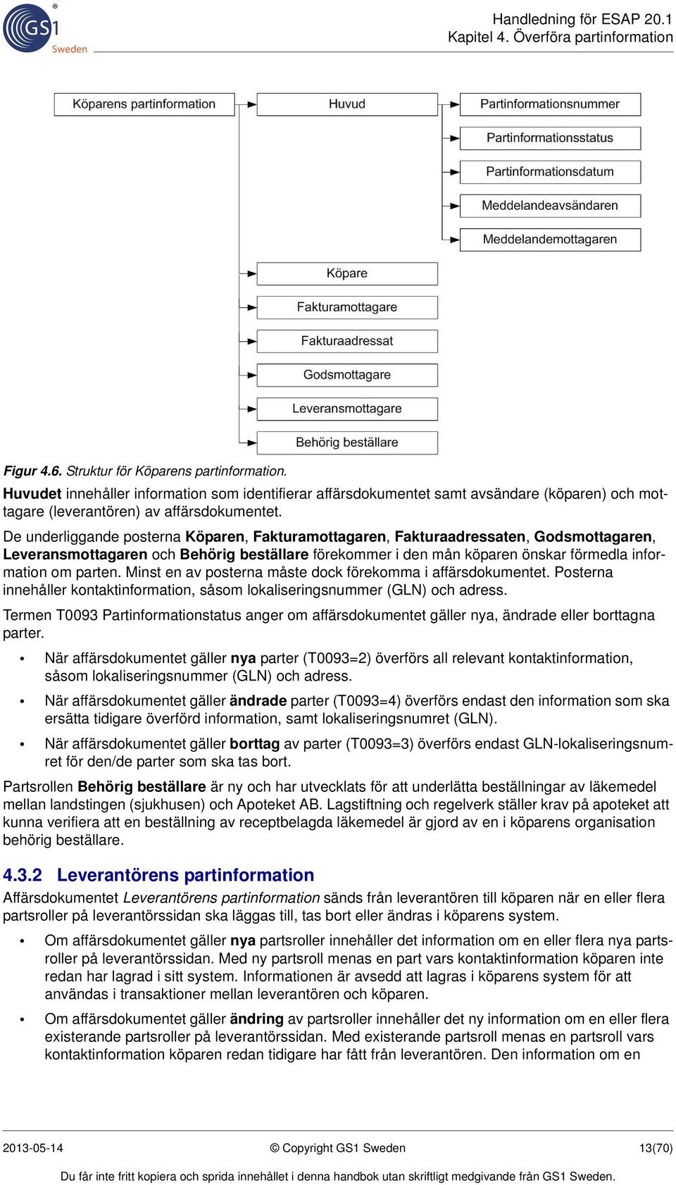 De underliggande posterna Köparen, Fakturamottagaren, Fakturaadressaten, Godsmottagaren, Leveransmottagaren och Behörig beställare förekommer i den mån köparen önskar förmedla information om parten.