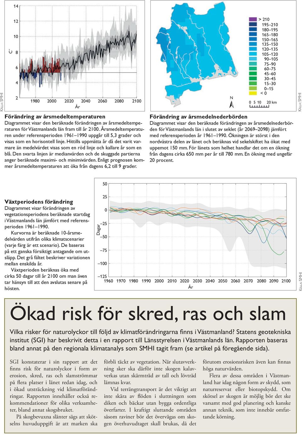 Hittills uppmätta år då det varit varmare än medelvärdet visas som en röd linje och kallare år som en blå.