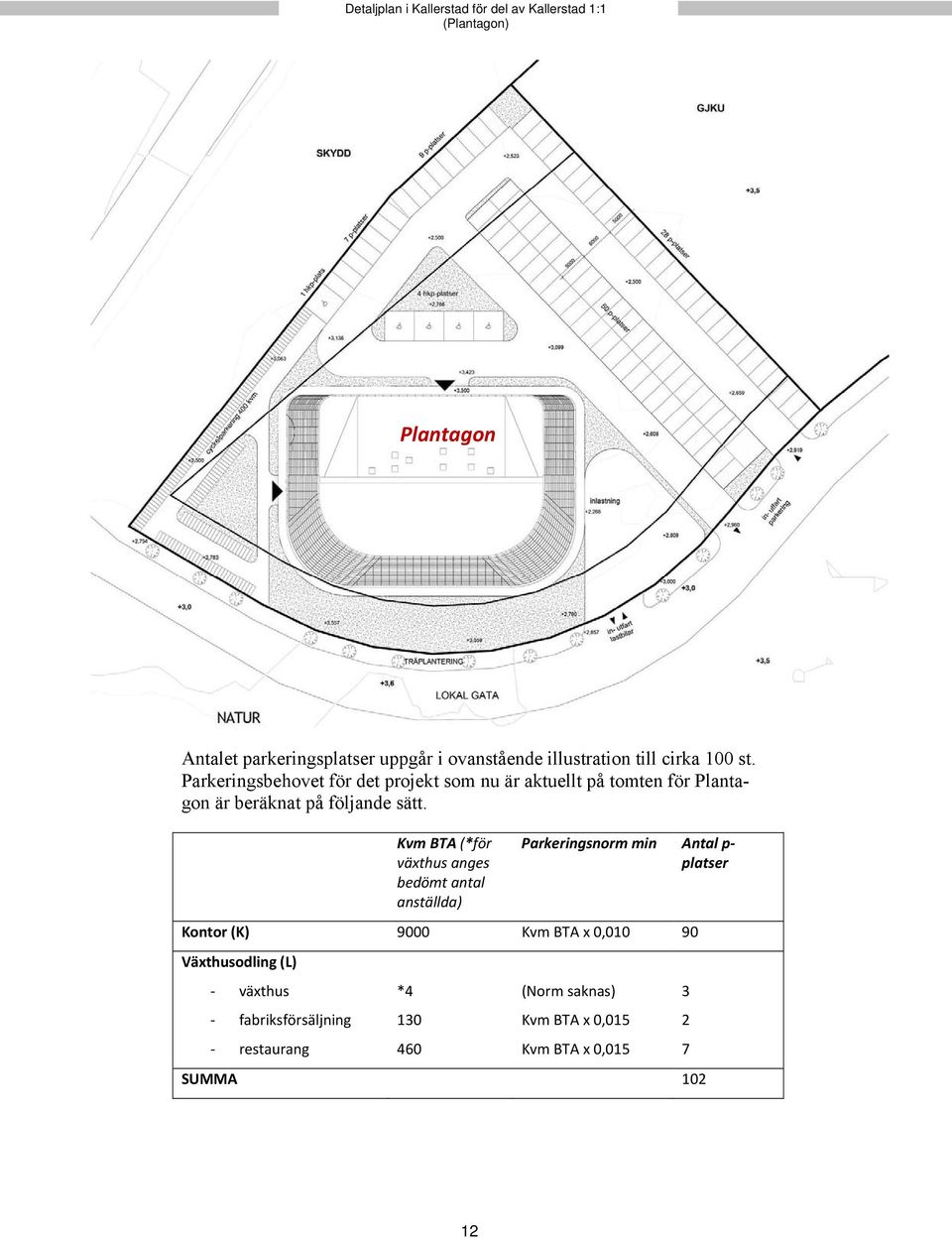 Kvm BTA (*för växthus anges bedömt antal anställda) Parkeringsnorm min Antal p platser Kontor (K) 9000 Kvm BTA x