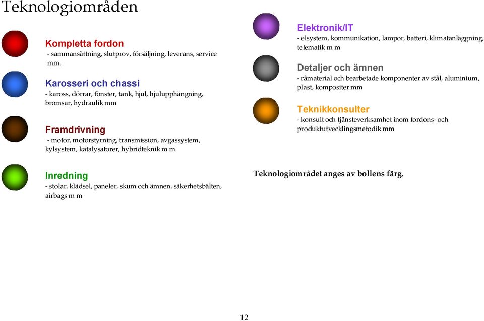 Detaljer och ämnen - råmaterial och bearbetade komponenter av stål, aluminium, plast, kompositer mm Karosseri och chassi - kaross, dörrar, fönster, tank, hjul, hjulupphängning,