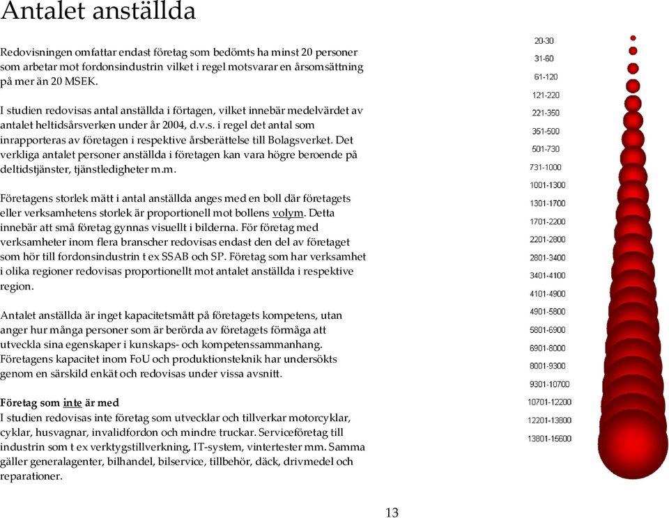 Det verkliga antalet personer anställda i företagen kan vara högre beroende på deltidstjänster, tjänstledigheter m.