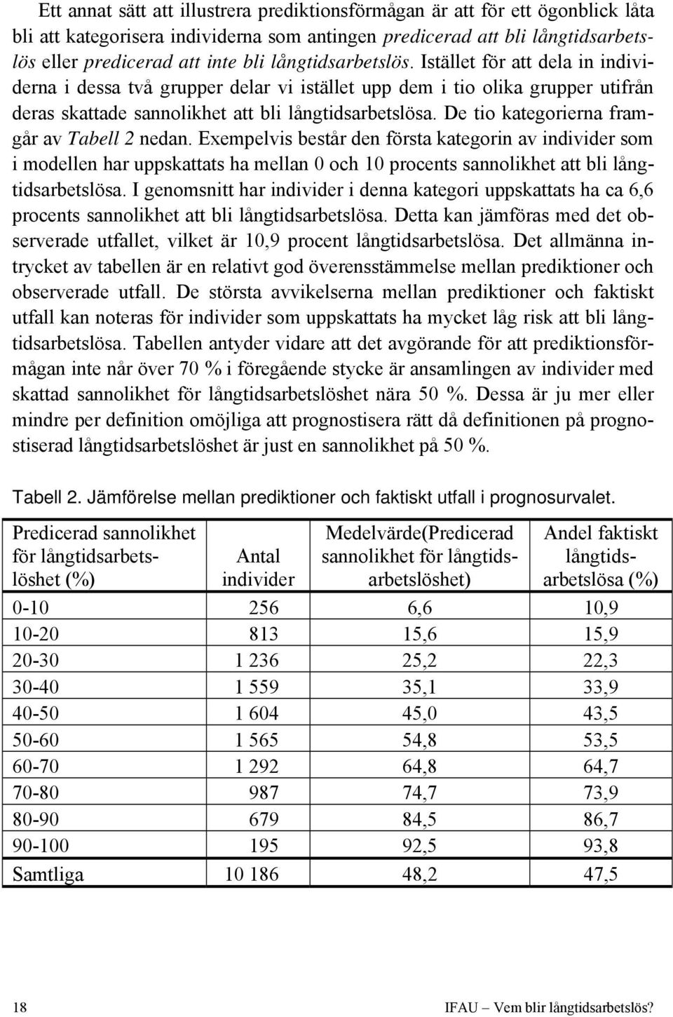 De tio kategorierna framgår av Tabell 2 nedan. Exempelvis består den första kategorin av individer som i modellen har uppskattats ha mellan 0 och 10 procents sannolikhet att bli långtidsarbetslösa.