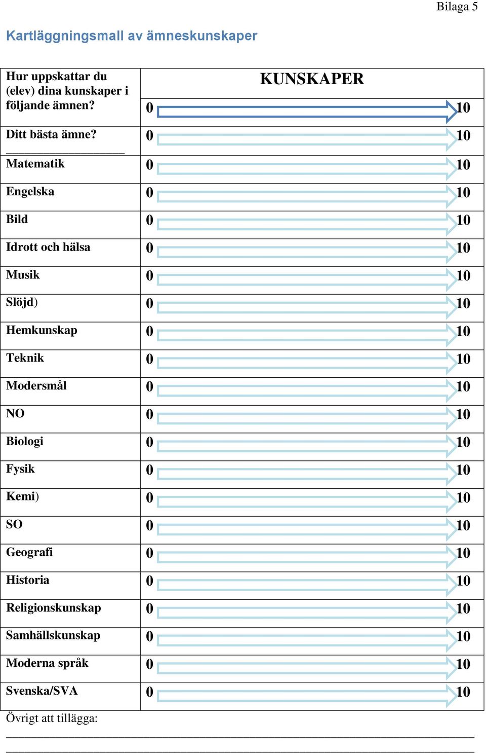 0 10 Matematik 0 10 Engelska 0 10 Bild 0 10 Idrott och hälsa 0 10 Musik 0 10 Slöjd) 0 10 Hemkunskap 0 10 Teknik