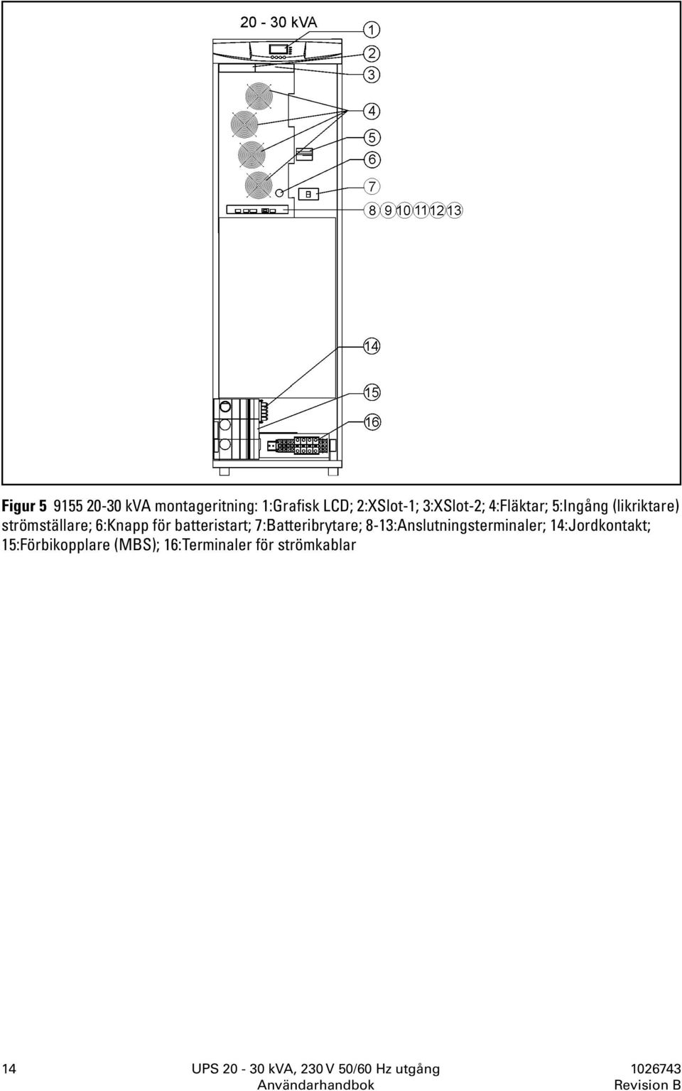 7:Batteribrytare; 8-13:Anslutningsterminaler; 14:Jordkontakt;