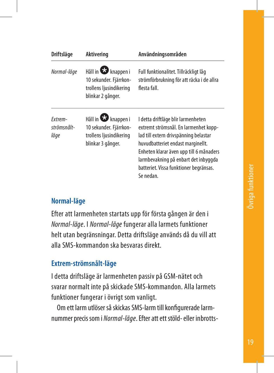 I detta driftläge blir larmenheten extremt strömsnål. En larmenhet kopplad till extern drivspänning belastar huvudbatteriet endast marginellt.