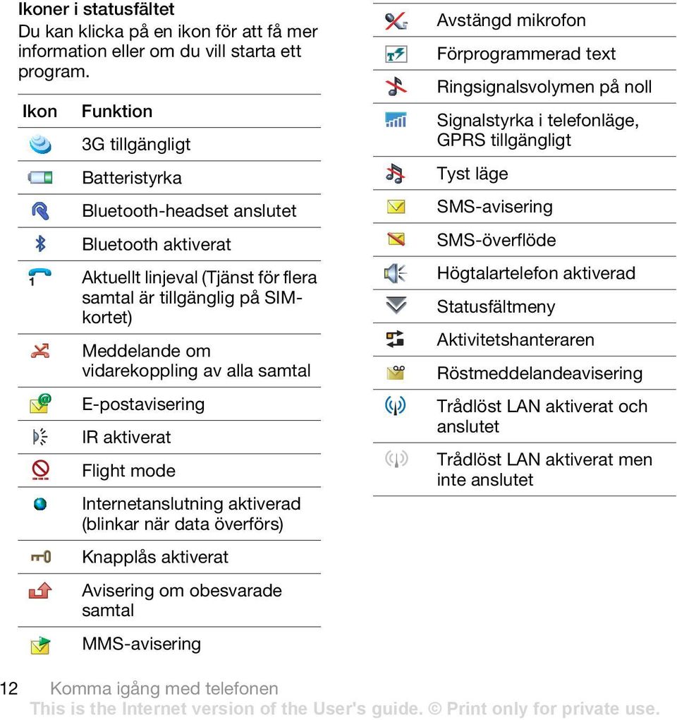 samtal E-postavisering IR aktiverat Flight mode Internetanslutning aktiverad (blinkar när data överförs) Knapplås aktiverat Avisering om obesvarade samtal MMS-avisering Avstängd mikrofon