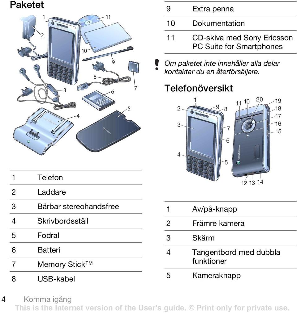 Telefonöversikt 2 3 1 9 8 7 6 11 10 20 19 18 17 16 15 4 5 1 Telefon 2 Laddare 3 Bärbar stereohandsfree 4