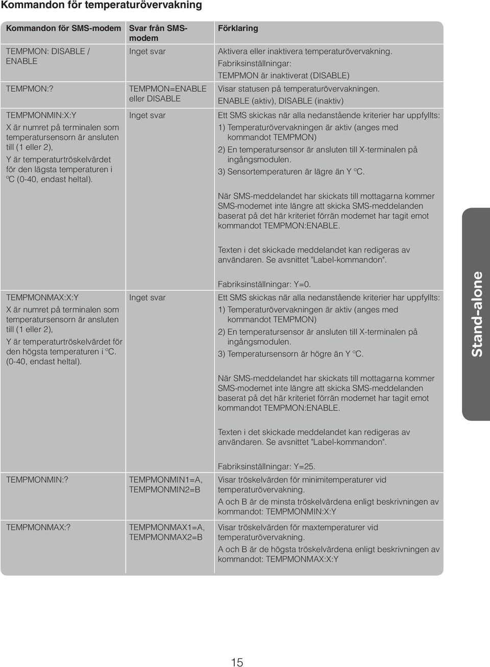 ENABLE (aktiv), DISABLE (inaktiv) TEMPMONMIN:X:Y X är numret på terminalen som temperatursensorn är ansluten till (1 eller 2), Y är temperaturtröskelvärdet för den lägsta temperaturen i ºC (0-40,