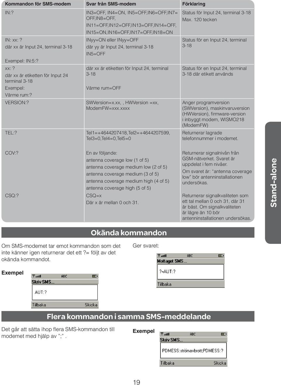 där xx är Input 24, terminal 3-18 Exempel: IN:5:? INyy=ON eller INyy=OFF där yy är Input 24, terminal 3-18 IN5=OFF Status för en Input 24, terminal 3-18 xx:?