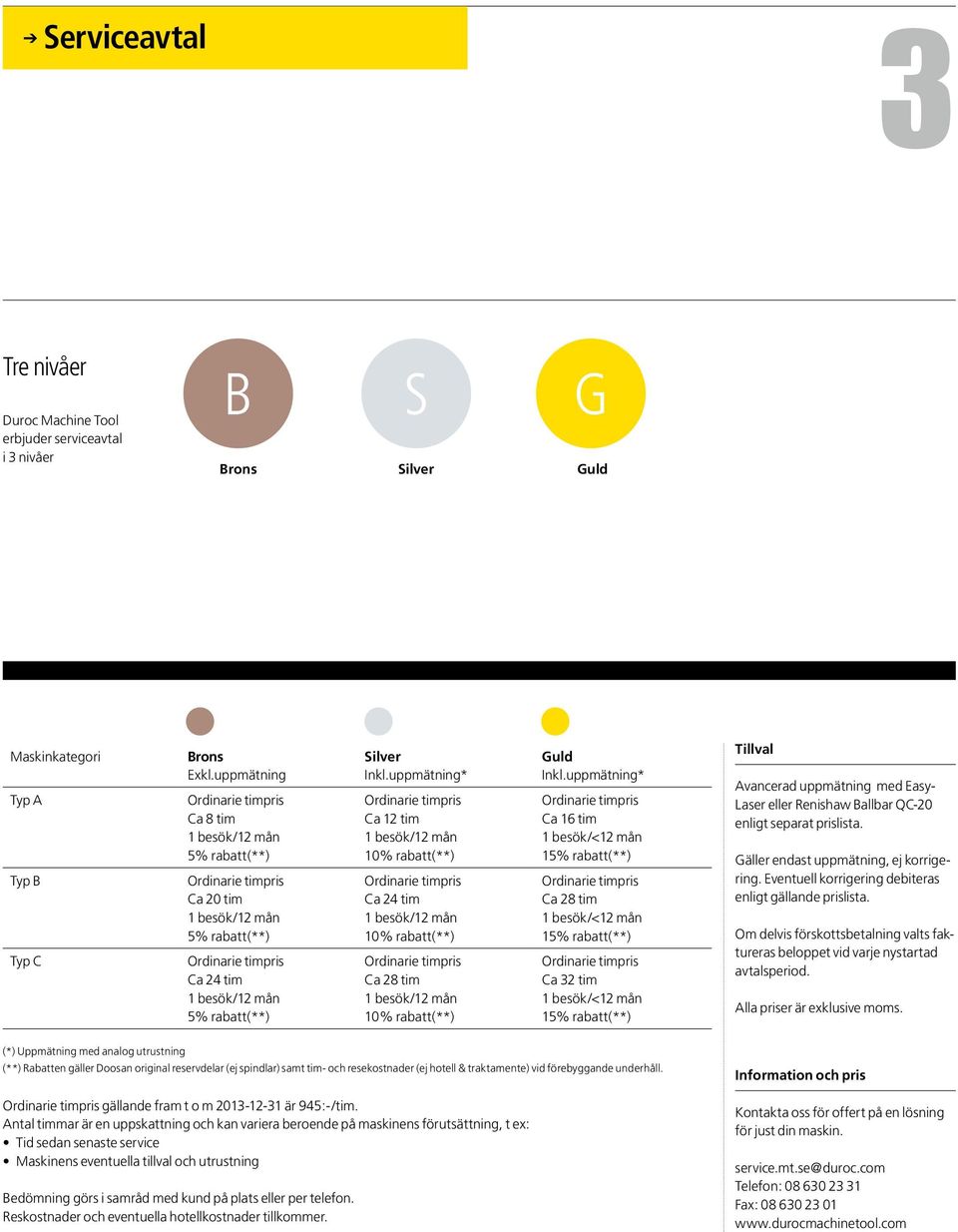 uppmätning* Ca 12 tim 1 besök/12 mån 10% rabatt(**) Ca 24 tim 1 besök/12 mån 10% rabatt(**) Ca 28 tim 1 besök/12 mån 10% rabatt(**) Guld Inkl.