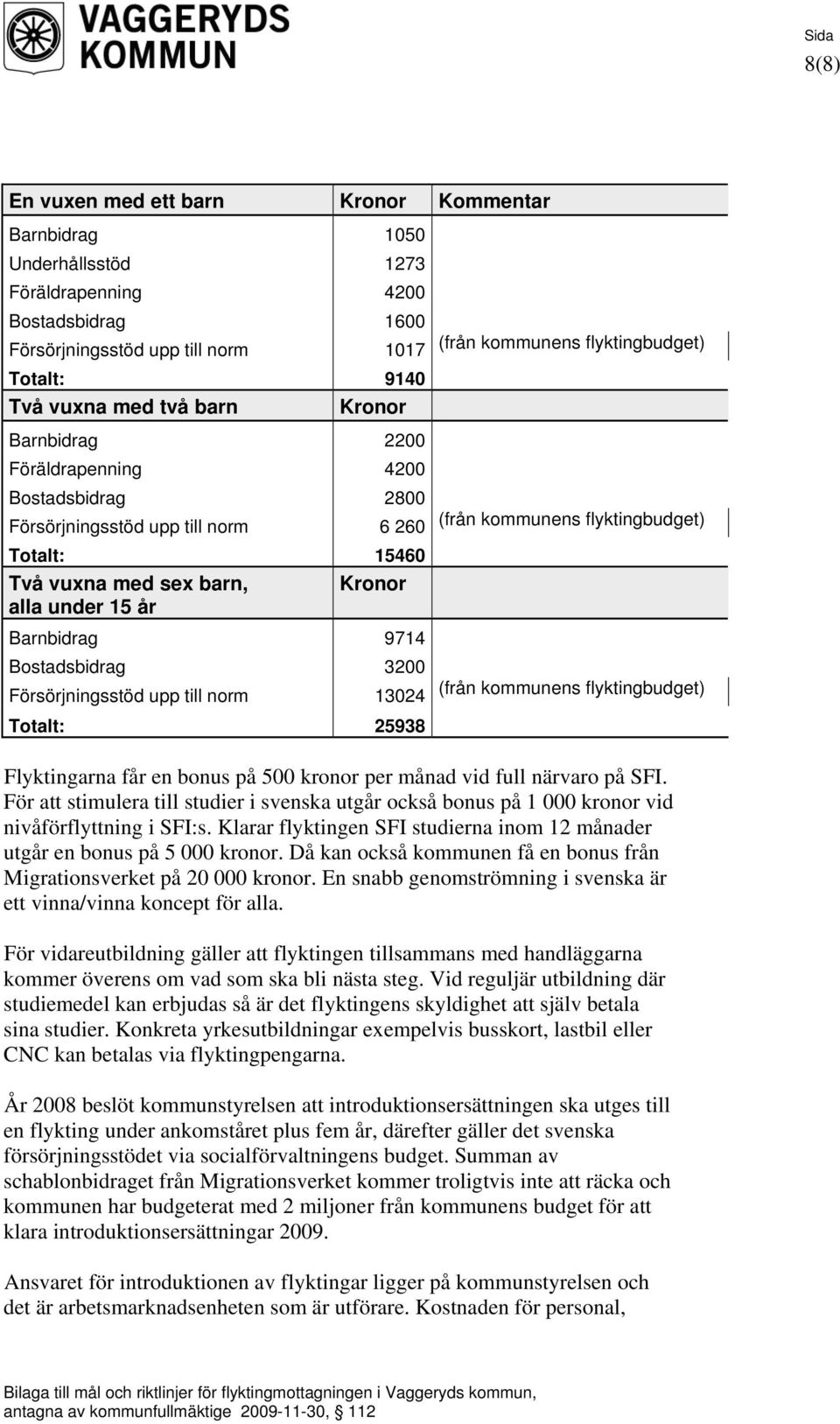 flyktingbudget) Barnbidrag 9714 Bostadsbidrag 3200 Försörjningsstöd upp till norm 13024 Totalt: 25938 (från kommunens flyktingbudget) Flyktingarna får en bonus på 500 kronor per månad vid full