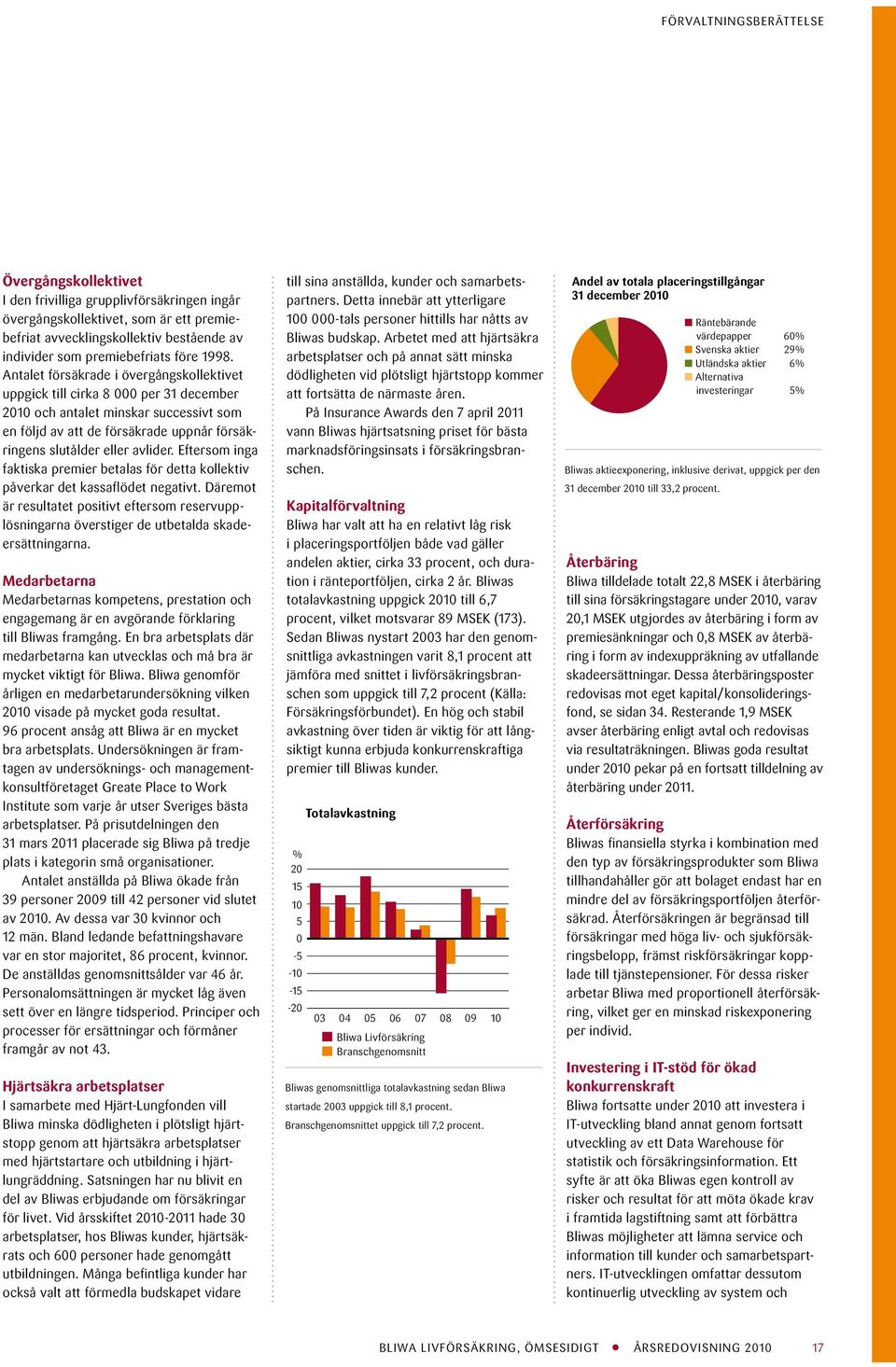 Antalet försäkrade i övergångskollektivet uppgick till cirka 8 000 per 31 december 2010 och antalet minskar successivt som en följd av att de försäkrade uppnår försäkringens slutålder eller avlider.