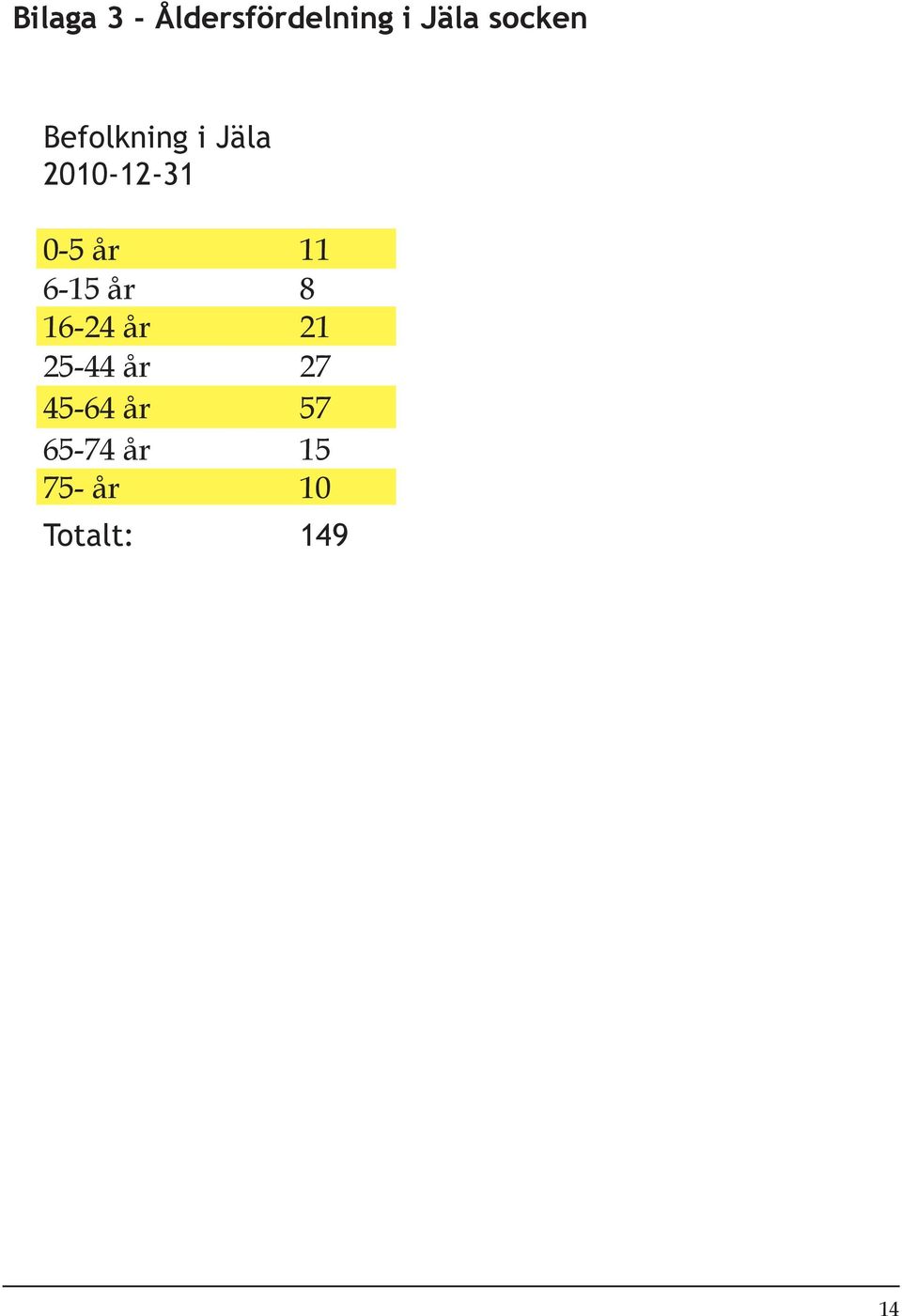 år 11 6-15 år 8 16-24 år 21 25-44 år 27