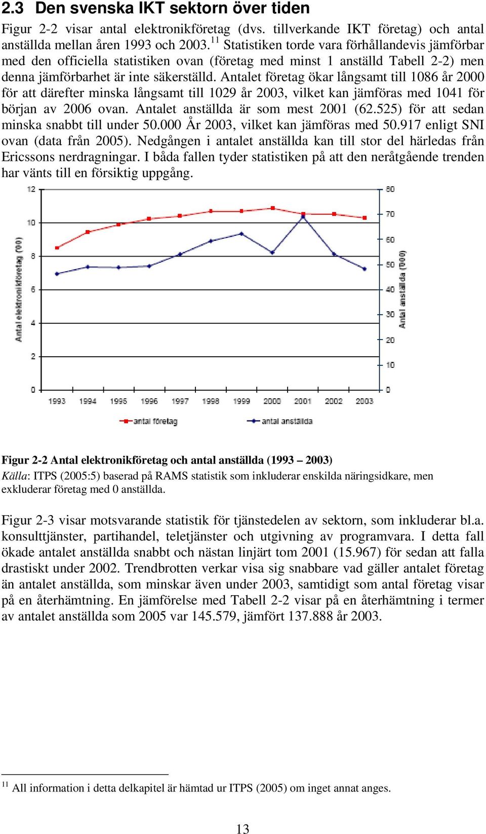 Antalet företag ökar långsamt till 1086 år 2000 för att därefter minska långsamt till 1029 år 2003, vilket kan jämföras med 1041 för början av 2006 ovan. Antalet anställda är som mest 2001 (62.