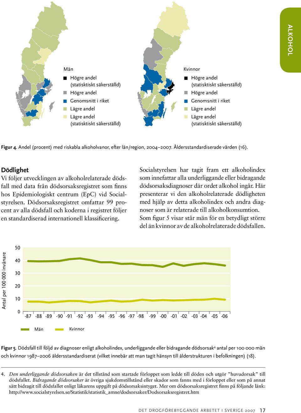 Dödlighet Vi följer utvecklingen av alkoholrelaterade dödsfall med data från dödsorsaksregistret som finns hos Epidemiologiskt centrum (EpC) vid Socialstyrelsen.