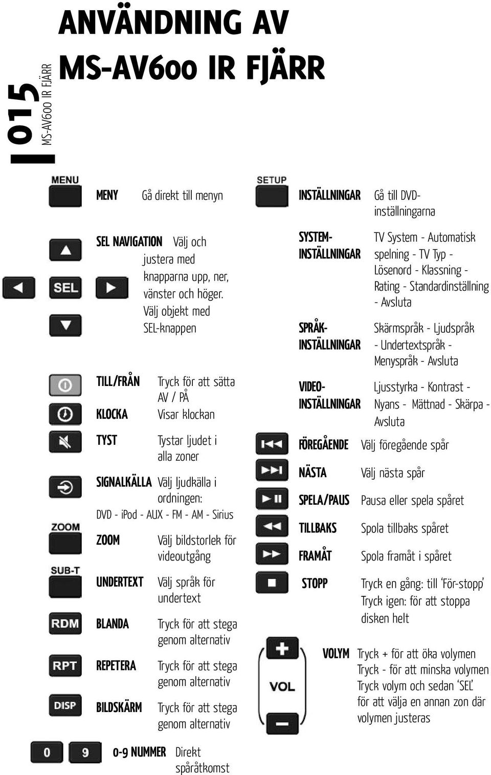 Välj objekt med SEL-knappen Välj bildstorlek för videoutgång Välj språk för undertext Tryck för att stega genom alternativ Tryck för att stega genom alternativ Tryck för att stega genom alternativ