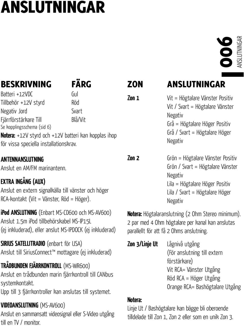 ZON Zon 1 ANSLUTNINGAR Vit = Högtalare Vänster Positiv Vit / Svart = Högtalare Vänster Negativ Grå = Högtalare Höger Positiv Grå / Svart = Högtalare Höger Negativ ANTENNANSLUTNING Anslut en AM/FM