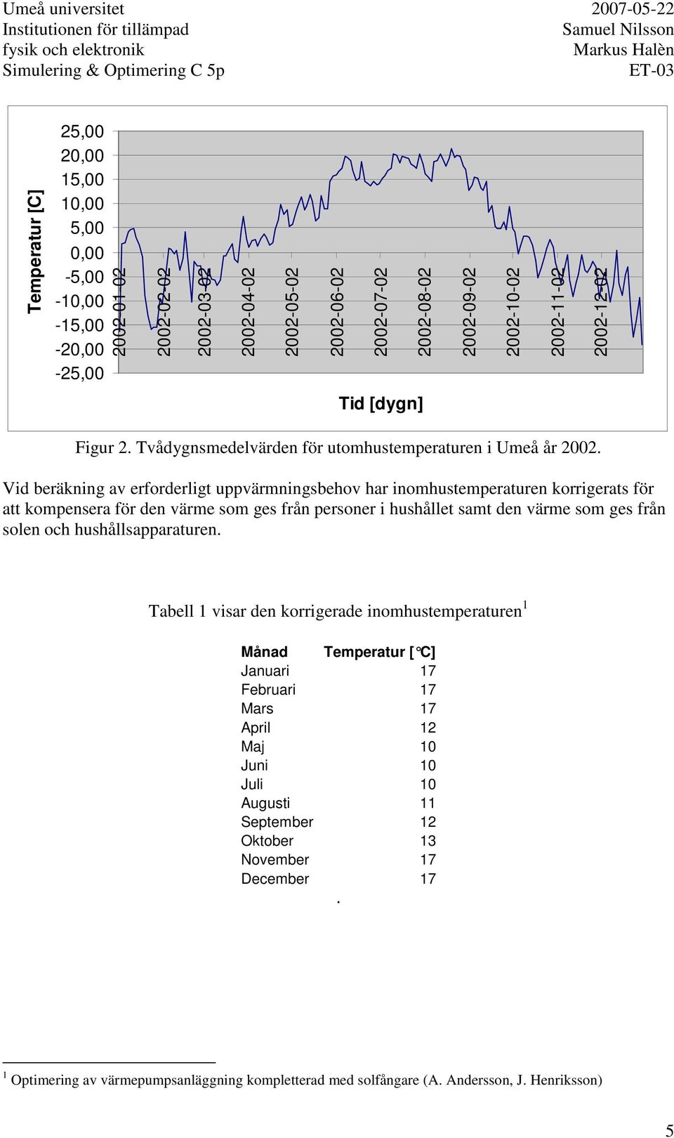 Vid beräkning av erforderligt uppvärmningsbehov har inomhustemperaturen korrigerats för att kompensera för den värme som ges från personer i hushållet samt den värme som ges från solen och