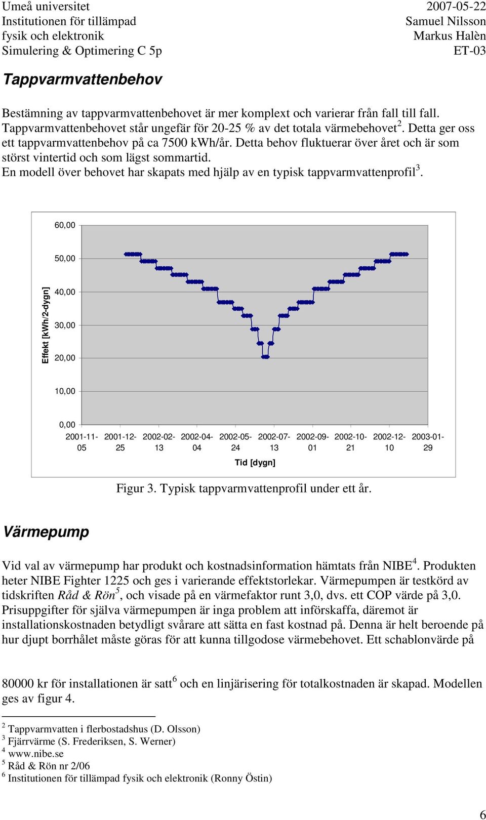 En modell över behovet har skapats med hjälp av en typisk tappvarmvattenprofil 3.