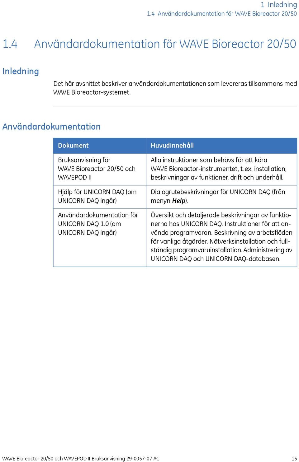 Användardokumentation Dokument Bruksanvisning för WAVE Bioreactor 20/50 och WAVEPD II Hjälp för UNICRN DAQ (om UNICRN DAQ ingår) Användardokumentation för UNICRN DAQ 1.