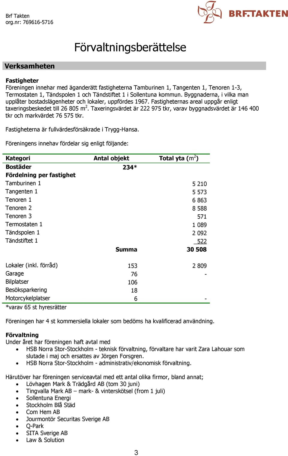 Taxeringsvärdet är 222 975 tkr, varav byggnadsvärdet är 146 400 tkr och markvärdet 76 575 tkr. Fastigheterna är fullvärdesförsäkrade i Trygg-Hansa.