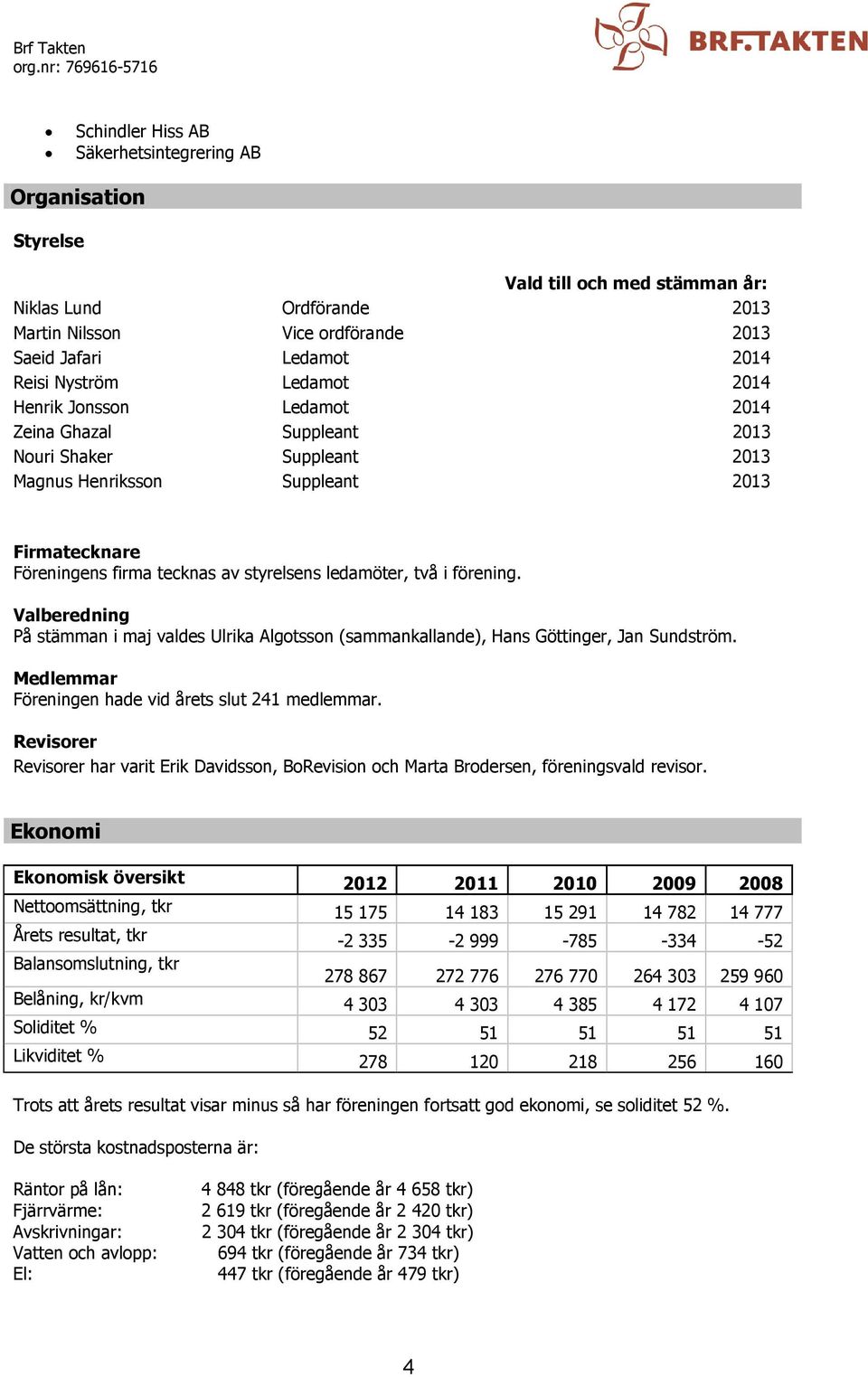 styrelsens ledamöter, två i förening. Valberedning På stämman i maj valdes Ulrika Algotsson (sammankallande), Hans Göttinger, Jan Sundström. Medlemmar Föreningen hade vid årets slut 241 medlemmar.