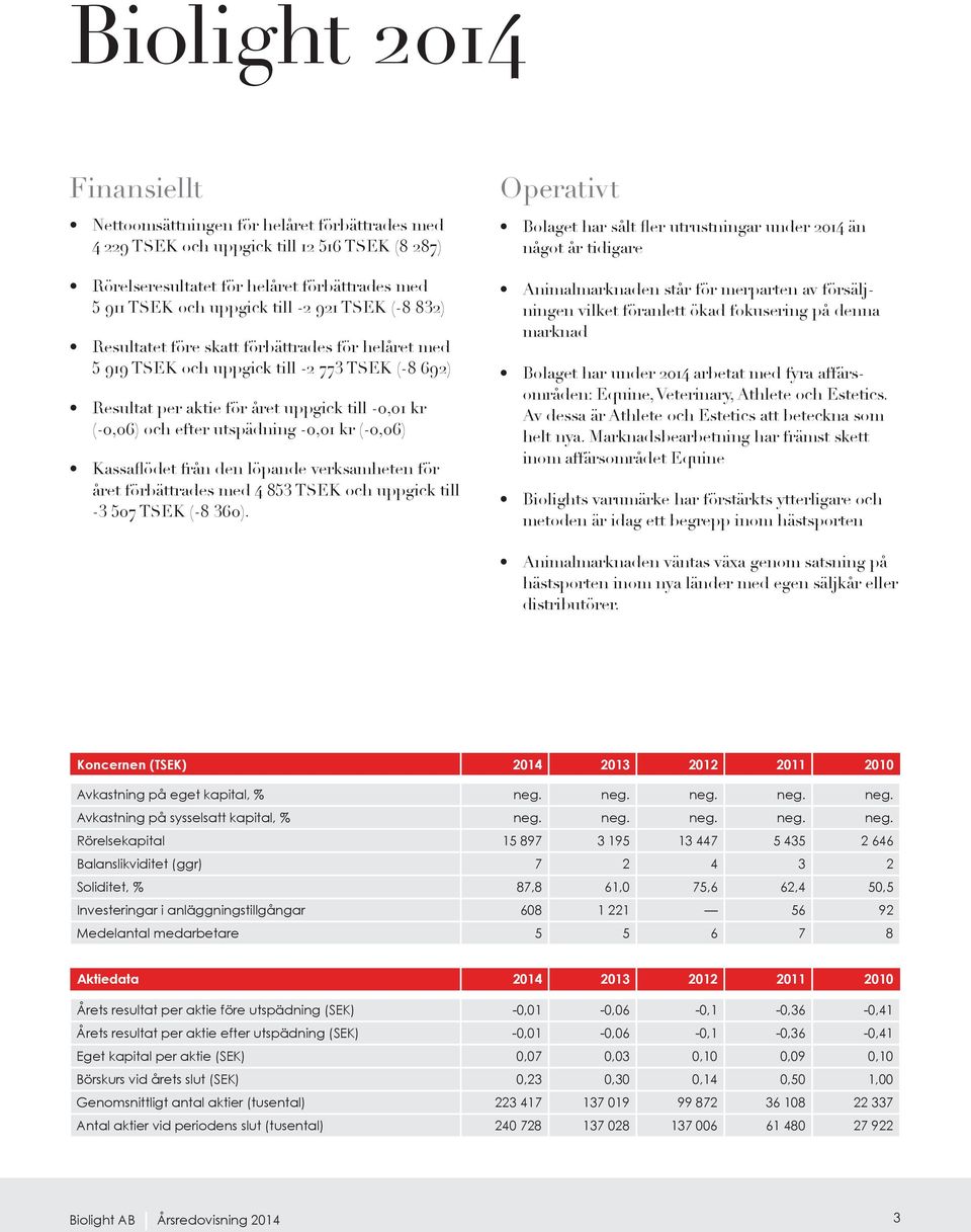 -0,01 kr (-0,06) Kassaflödet från den löpande verksamheten för året förbättrades med 4 853 TSEK och uppgick till -3 507 TSEK (-8 360).