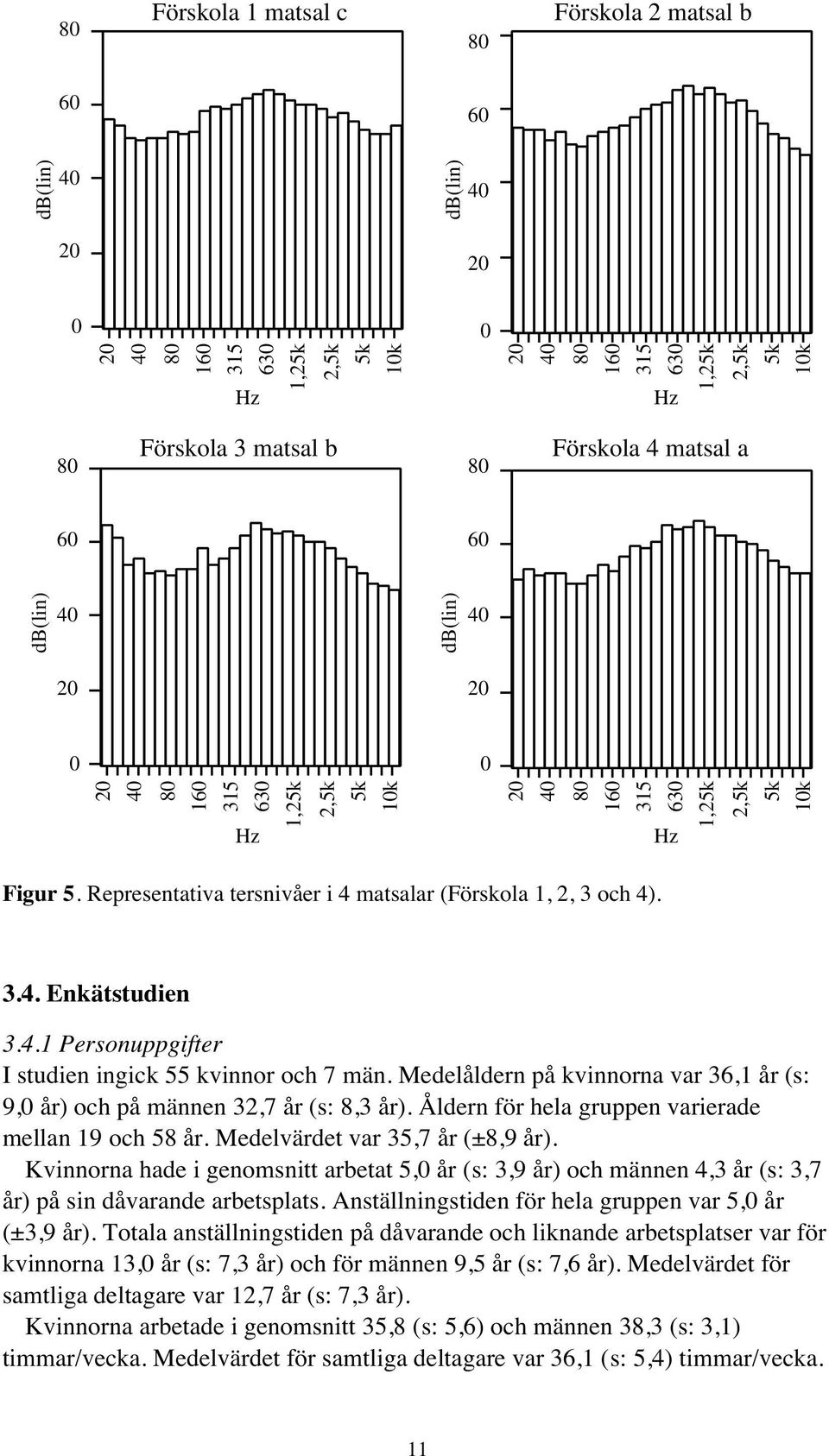 Medelåldern på kvinnorna var 36,1 år (s: 9,0 år) och på männen 32,7 år (s: 8,3 år). Åldern för hela gruppen varierade mellan 19 och 58 år. Medelvärdet var 35,7 år (±8,9 år).