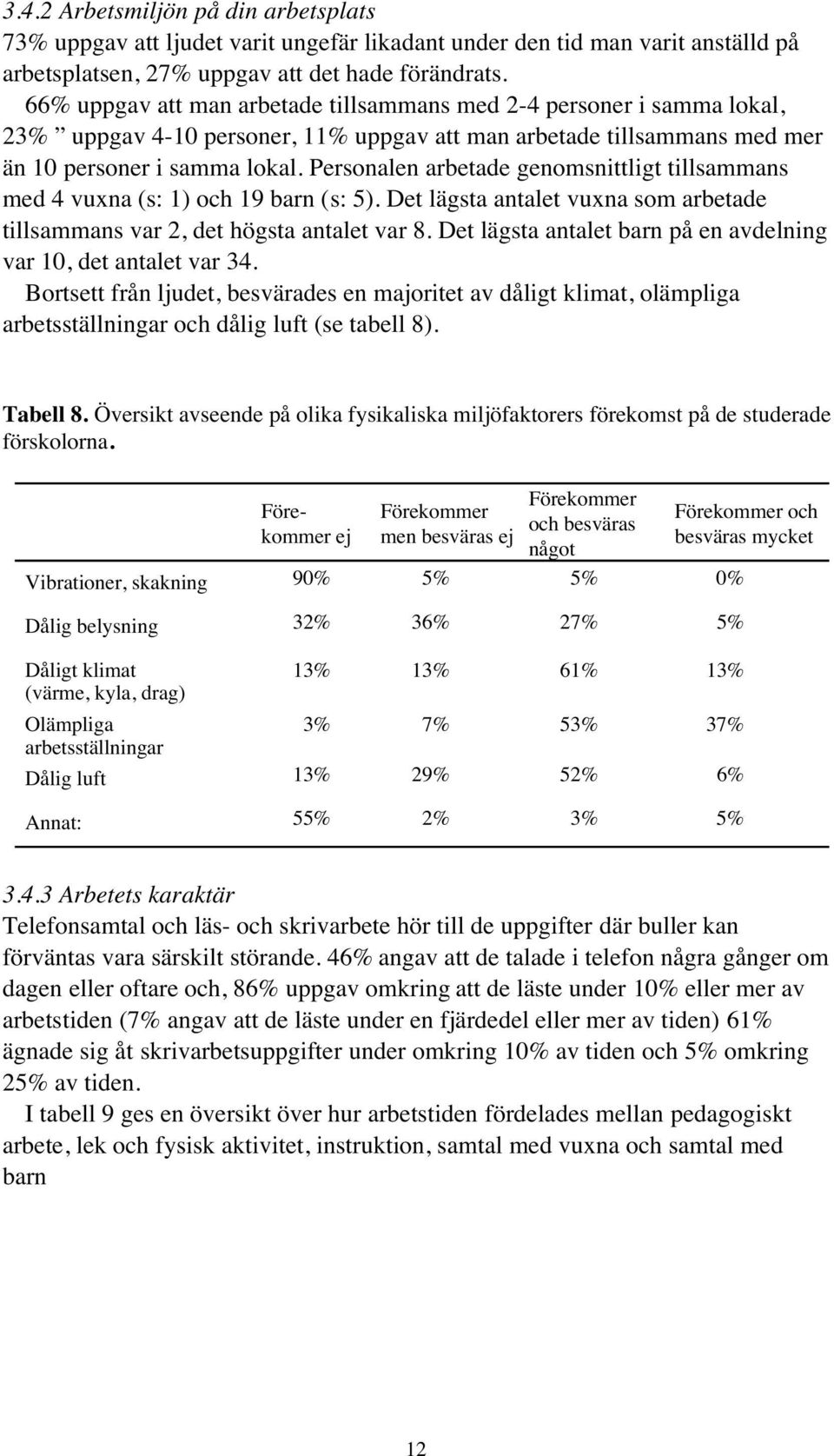 Personalen arbetade genomsnittligt tillsammans med 4 vuxna (s: 1) och 19 barn (s: 5). Det lägsta antalet vuxna som arbetade tillsammans var 2, det högsta antalet var 8.