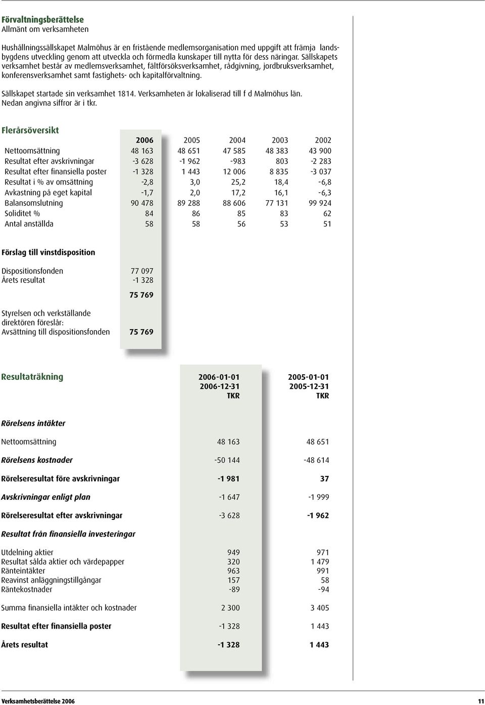 Sällskapets verksamhet består av medlemsverksamhet, fältförsöksverksamhet, rådgivning, jordbruksverksamhet, konferensverksamhet samt fastighets- och kapitalförvaltning.